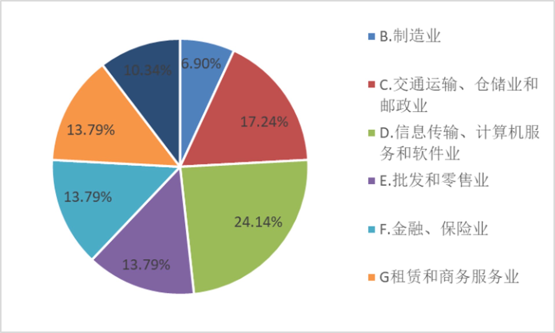 酷漾传媒